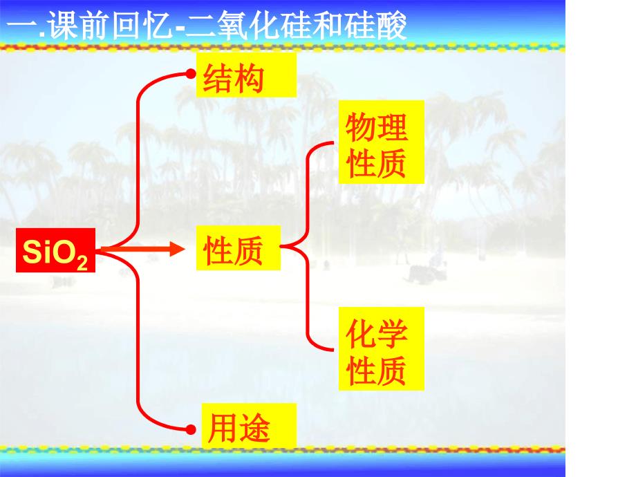 人教版必修1第4章第1节无机非金属材料的主角硅第2课时课件14张_第2页