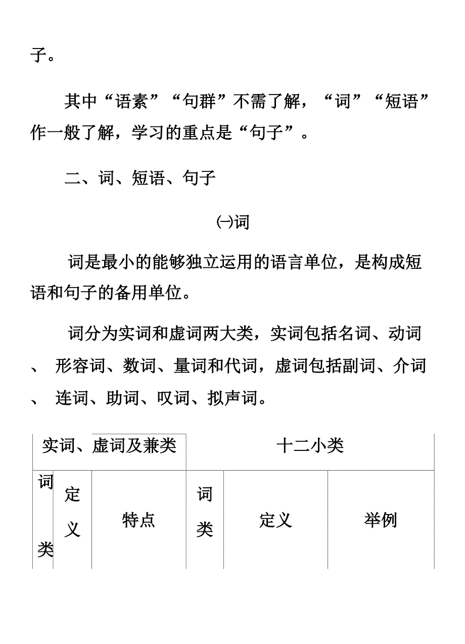 现代汉语语法常识_第2页