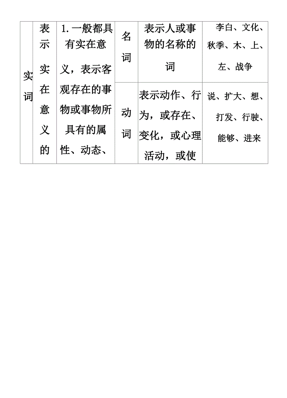 现代汉语语法常识_第3页