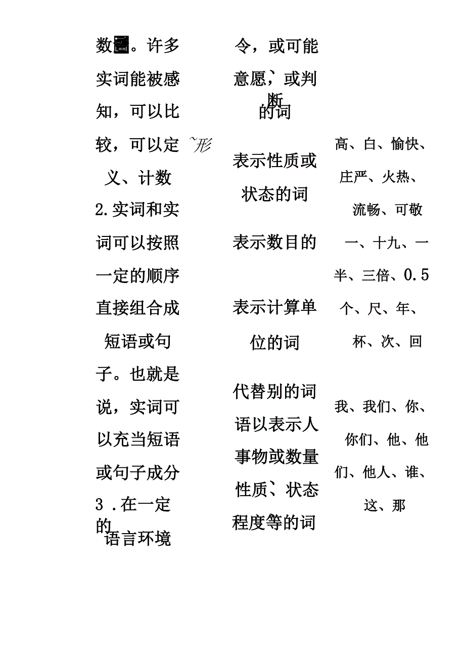 现代汉语语法常识_第4页