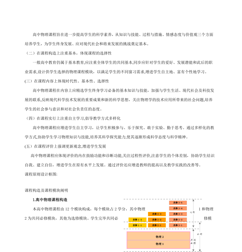 高中物理新课程标准_第2页