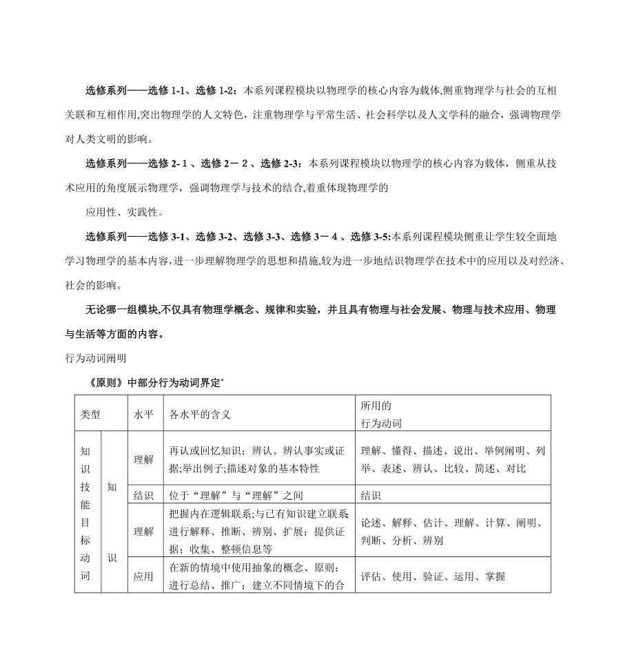 高中物理新课程标准_第4页