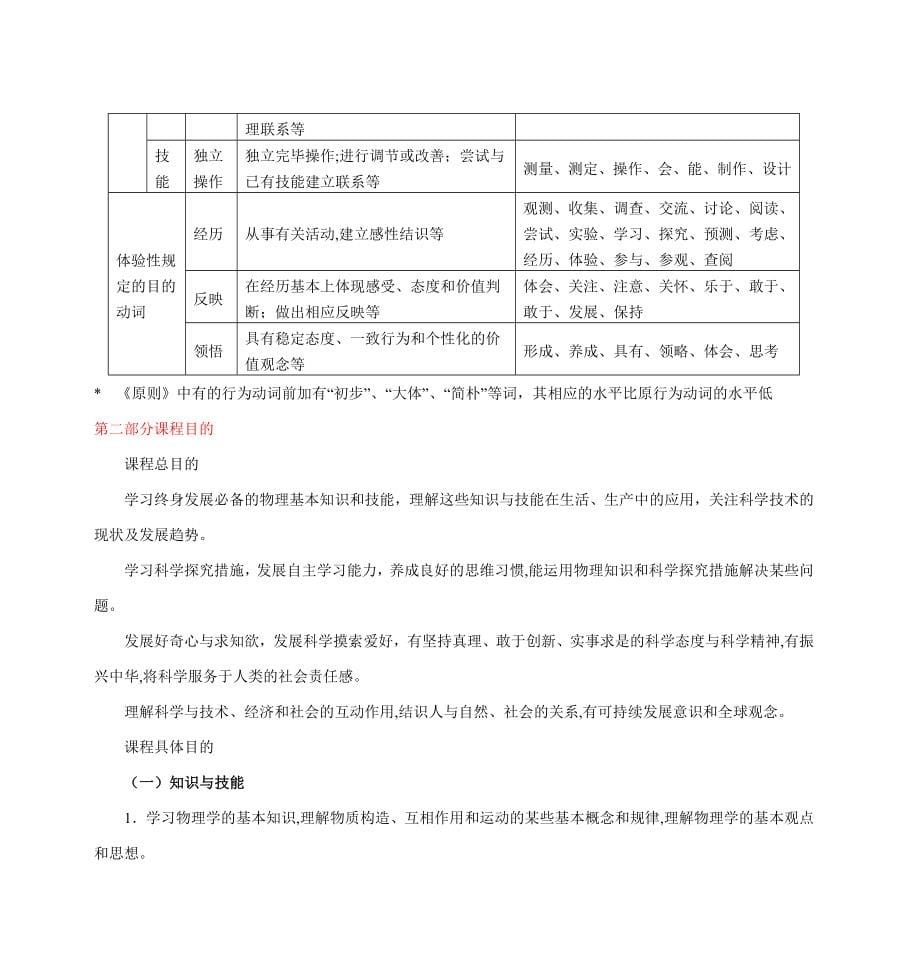 高中物理新课程标准_第5页