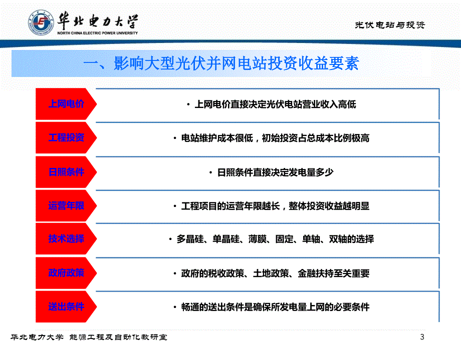 光伏电站投资与项目建设管理课件_第3页