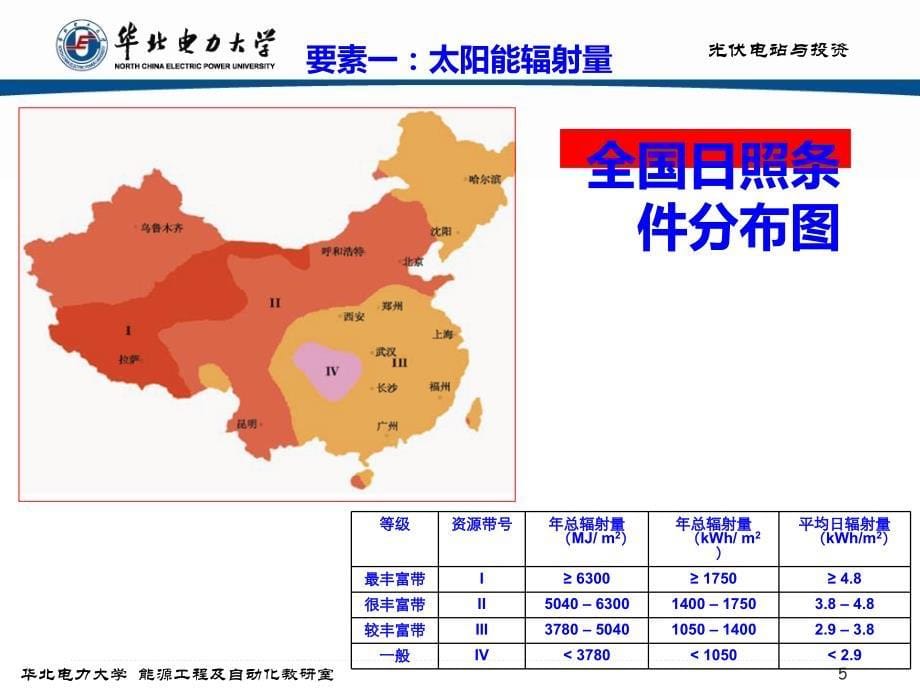 光伏电站投资与项目建设管理课件_第5页