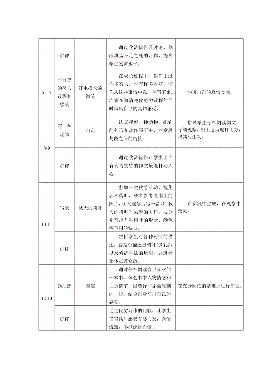 五年级(上)作文教学计划_第4页