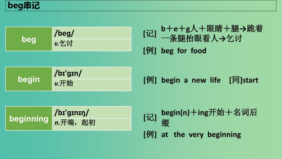 2019版高考英语大一轮复习 结构法记词-4课件.ppt_第4页