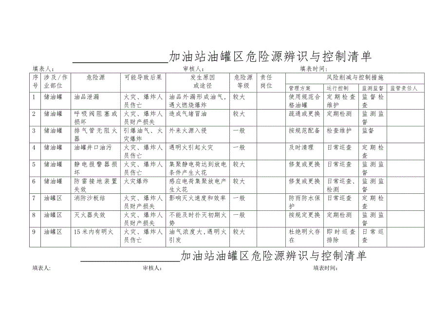 加油站危险源辨识-1_第1页