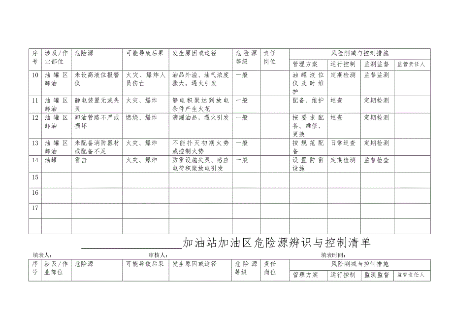 加油站危险源辨识-1_第2页