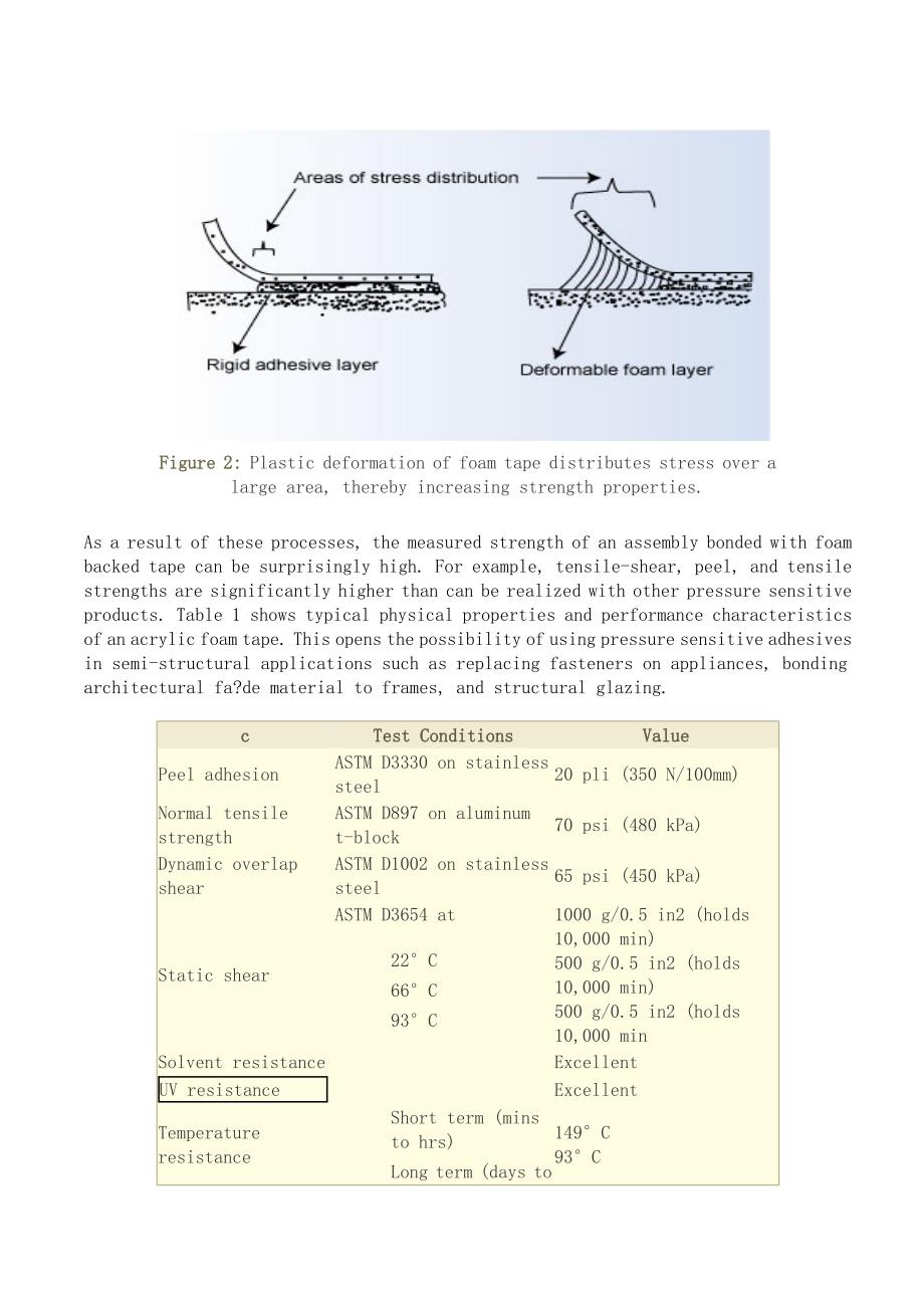 泡棉基材压敏胶带的选用(english,来自外国专业网站).doc_第4页