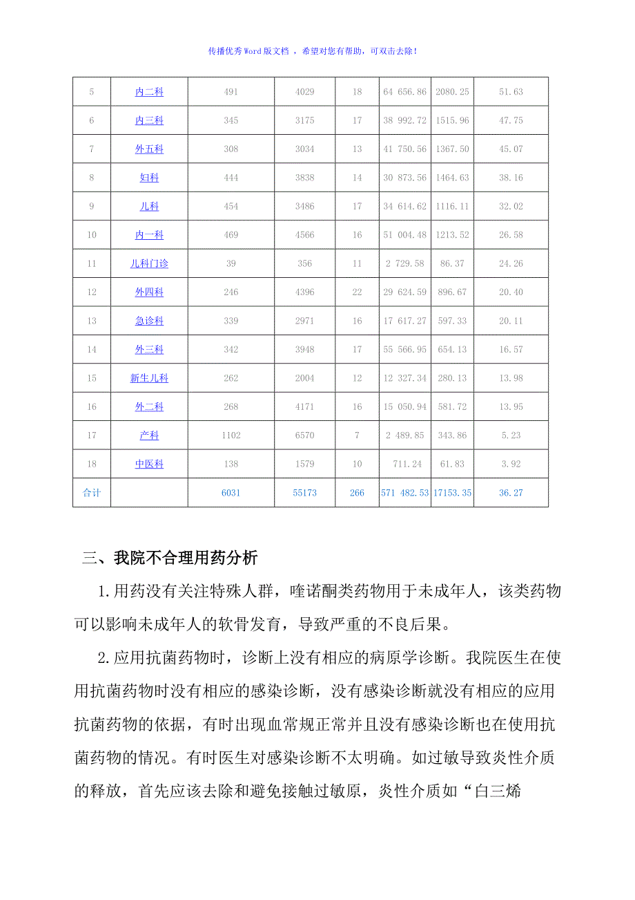 第一季度抗生素处方点评分析Word编辑_第2页