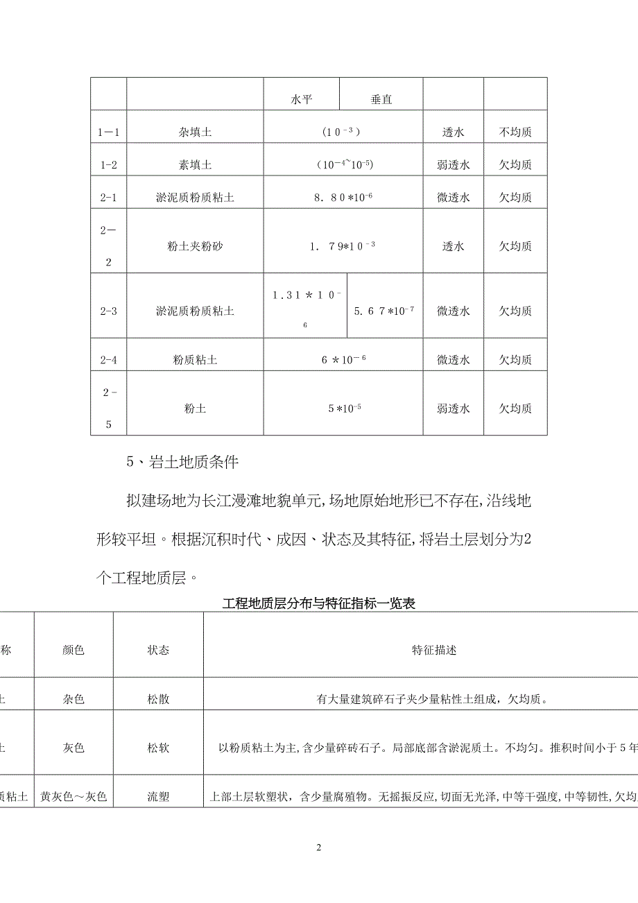 土方开挖施工方案(3)(DOC 20页)_第2页