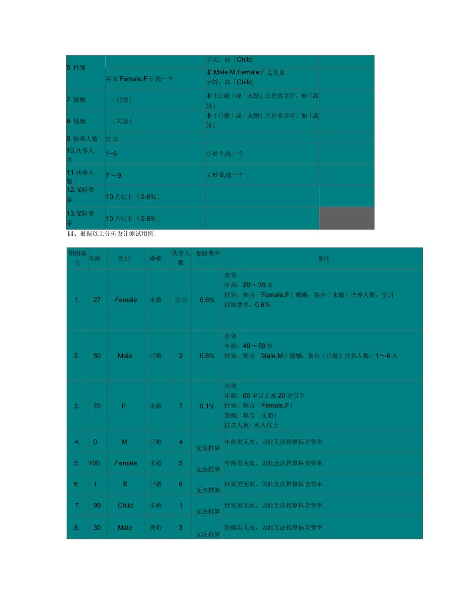 测试用例八大设计方法和实例_第4页