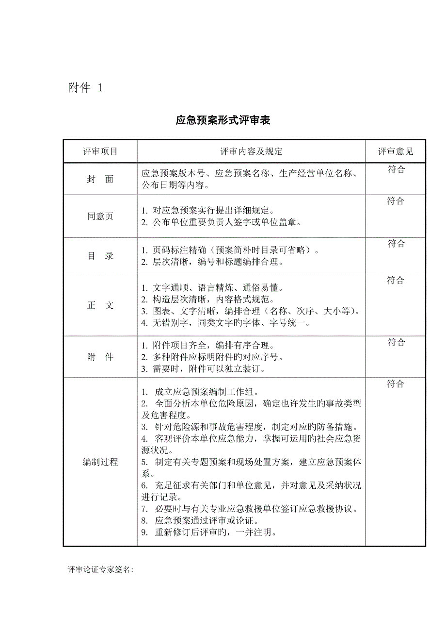 应急预案形式评审表_第1页