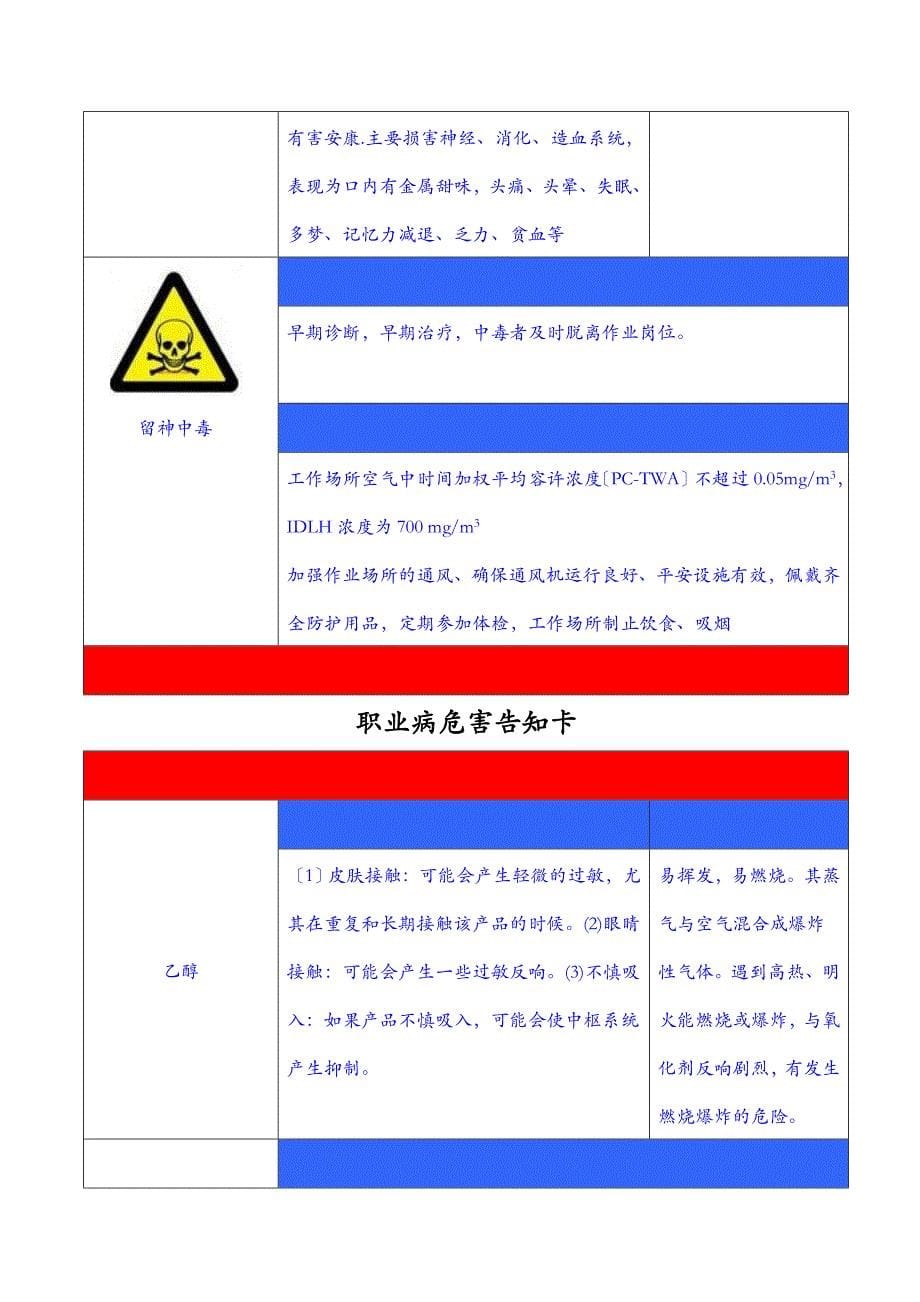 职业危害告知牌全套_第5页