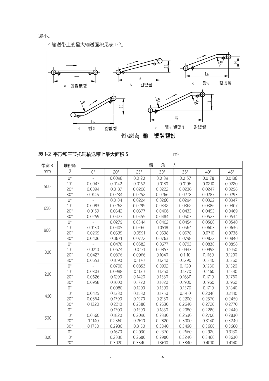 TD75型带式输送机设计资料_第3页