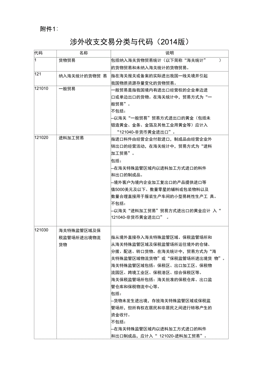 涉外收支交易分类与代码_第1页