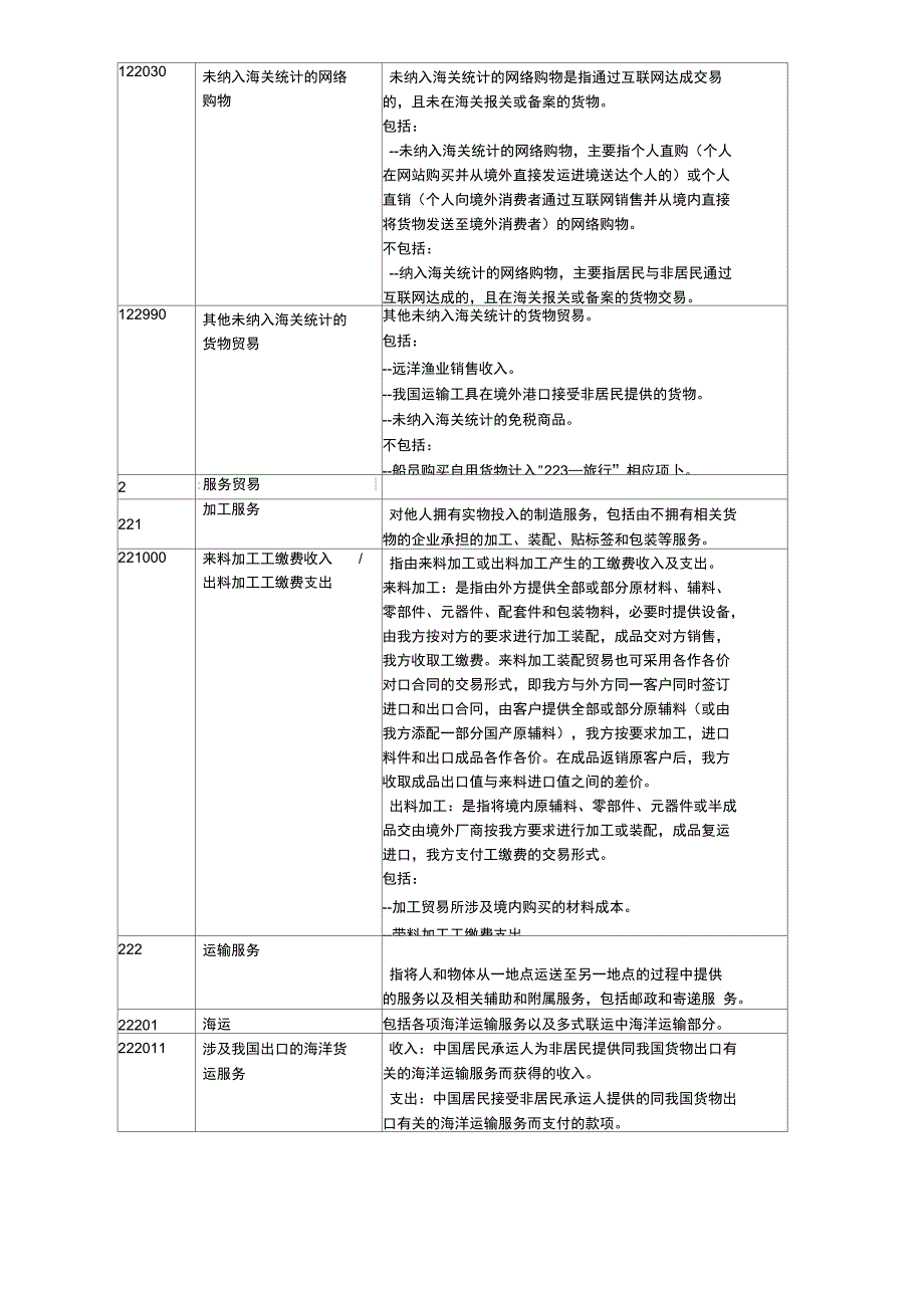 涉外收支交易分类与代码_第4页