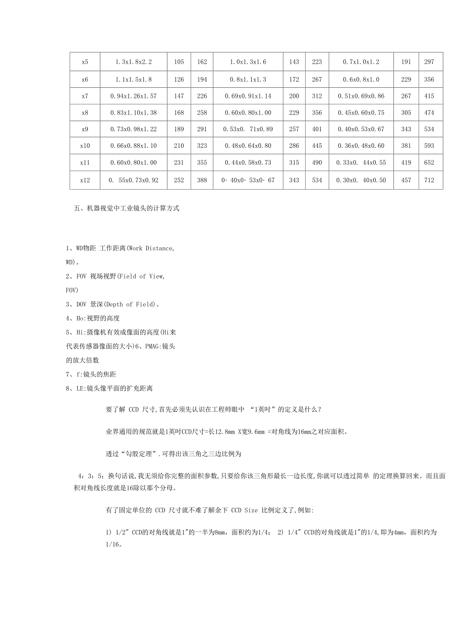 工业镜头视场倍率焦距之间的关系_第2页