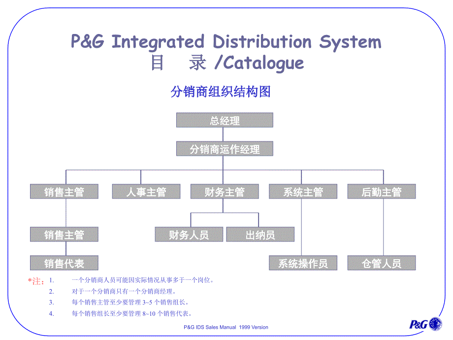 PG的分销商一体化经营系统_第5页