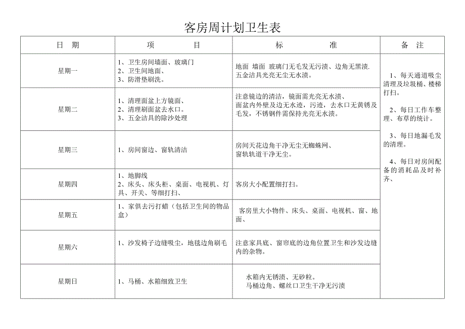 酒店客房部计划卫生表_第1页