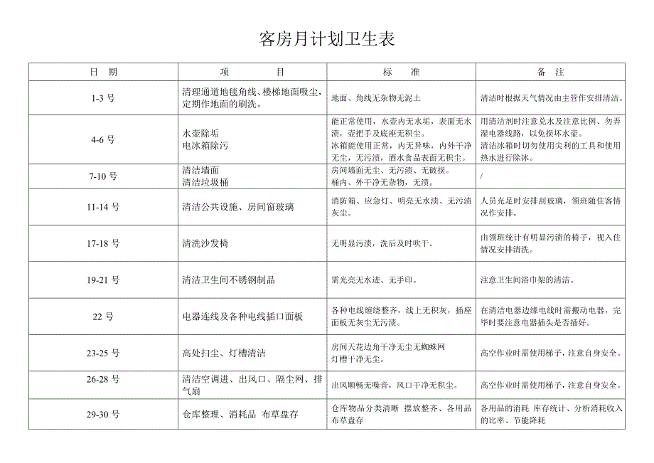 酒店客房部计划卫生表_第2页