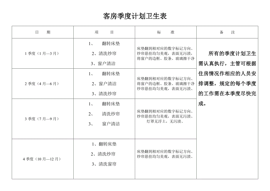 酒店客房部计划卫生表_第3页