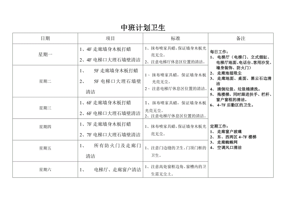 酒店客房部计划卫生表_第4页