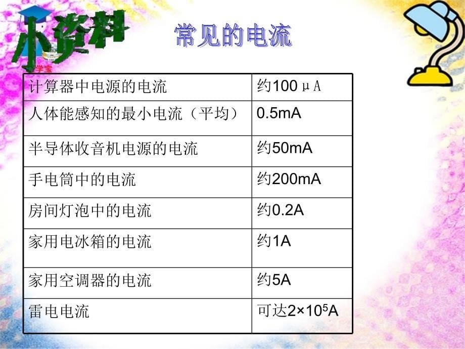 15.4电流的强弱_第5页