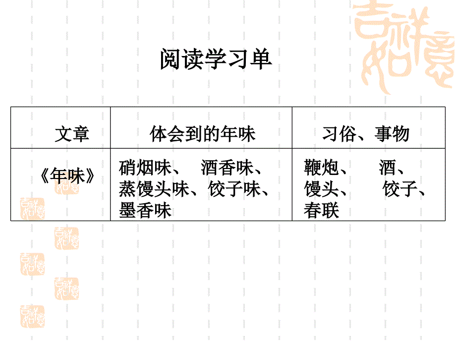 记忆中的年味ppt课件_第4页