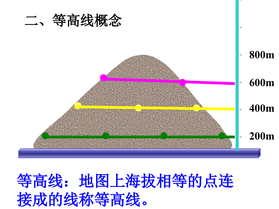 1061103程小东.鲁教版.高中地理必修一.认识等高线_第4页