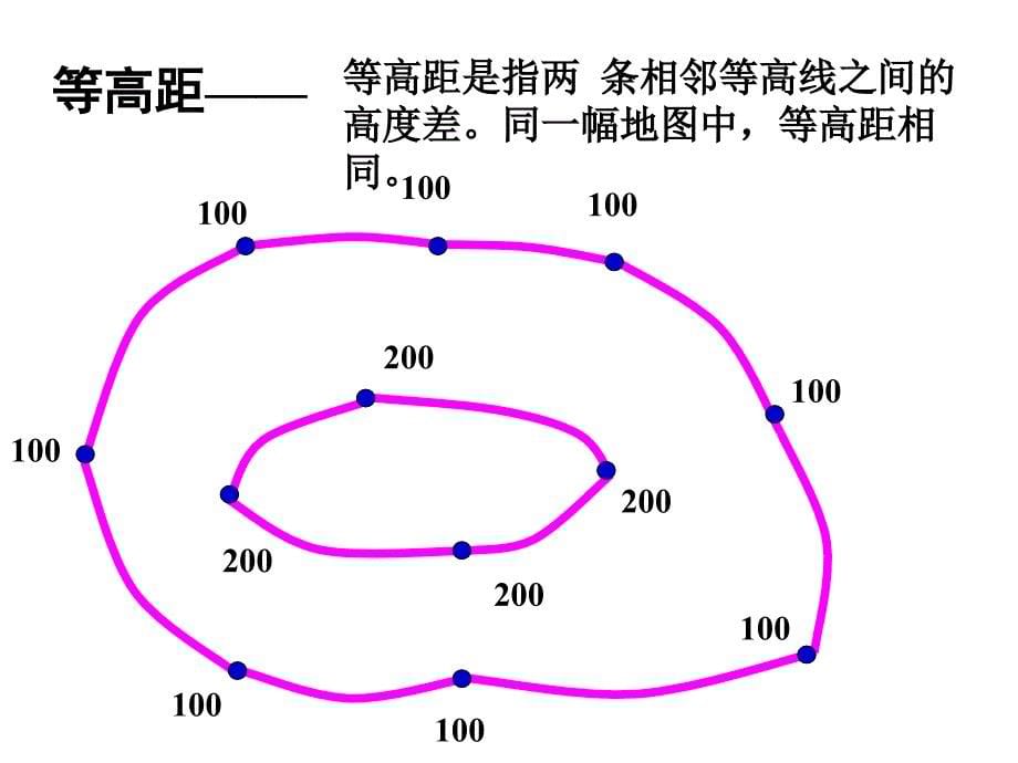 1061103程小东.鲁教版.高中地理必修一.认识等高线_第5页