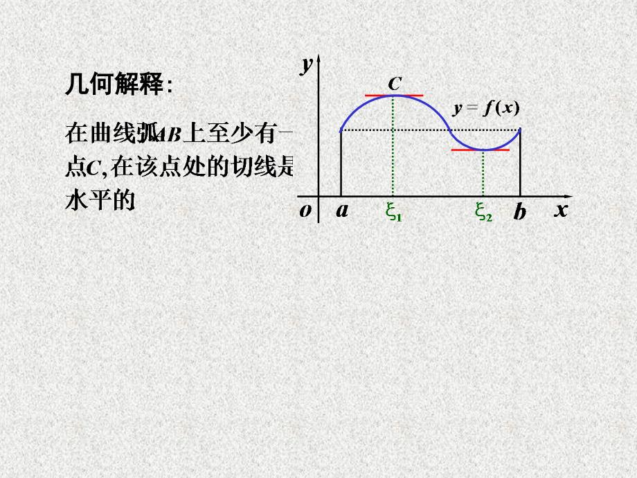 高等数学：chp3-1中值定理_第4页