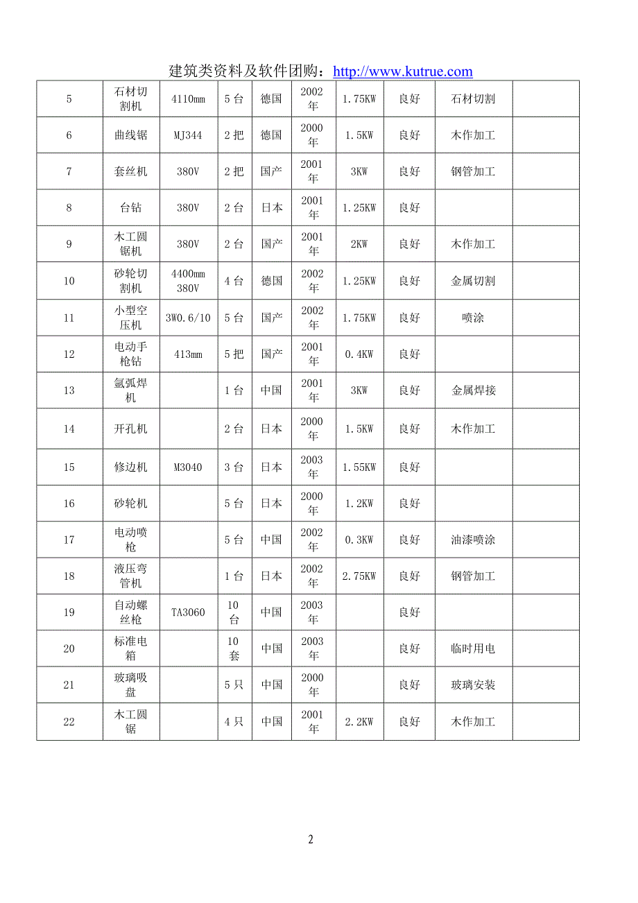 最新《施工组织设计》[昆明]酒店室内装饰工程材料设备、施工设备表、进度计划、总平面布置图8_第2页