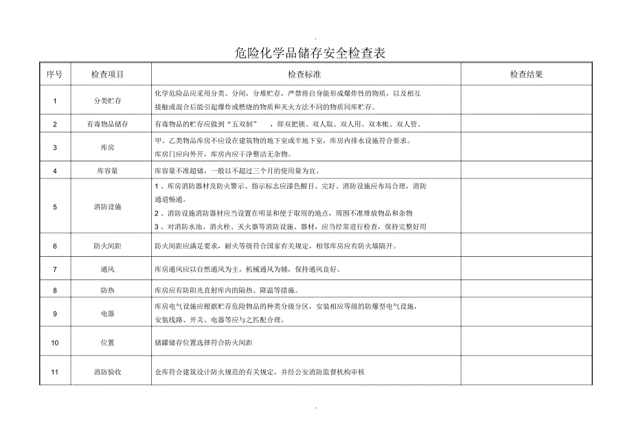 危险化学品储存安全检查表_第1页