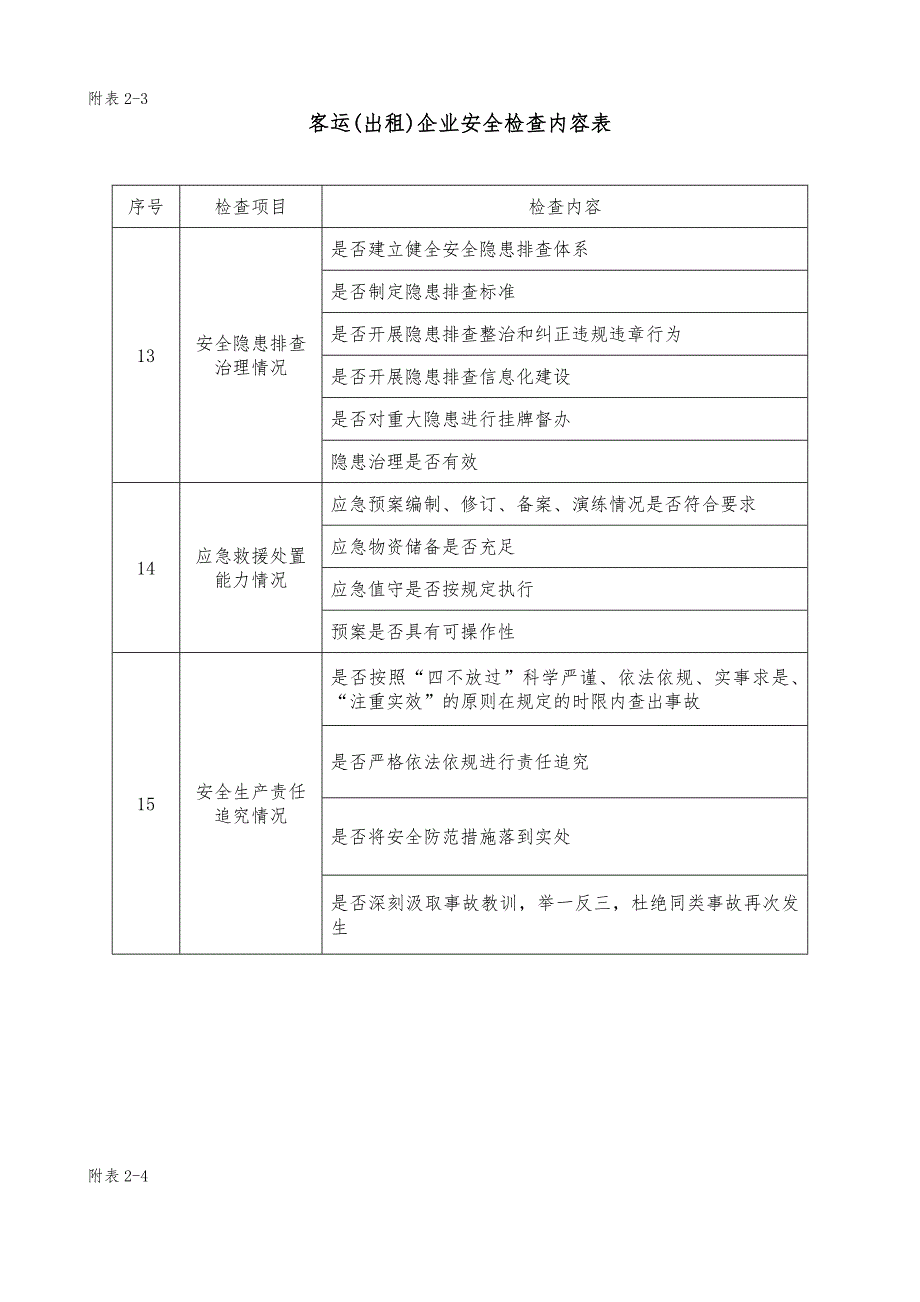 道路运输及驾培企业安全生产检查表汇编_第3页