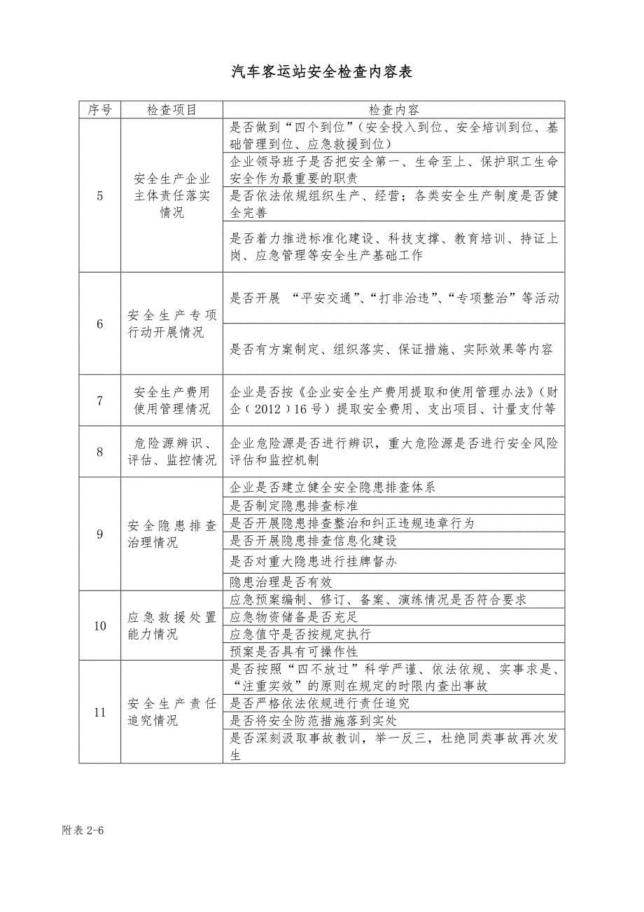 道路运输及驾培企业安全生产检查表汇编_第5页