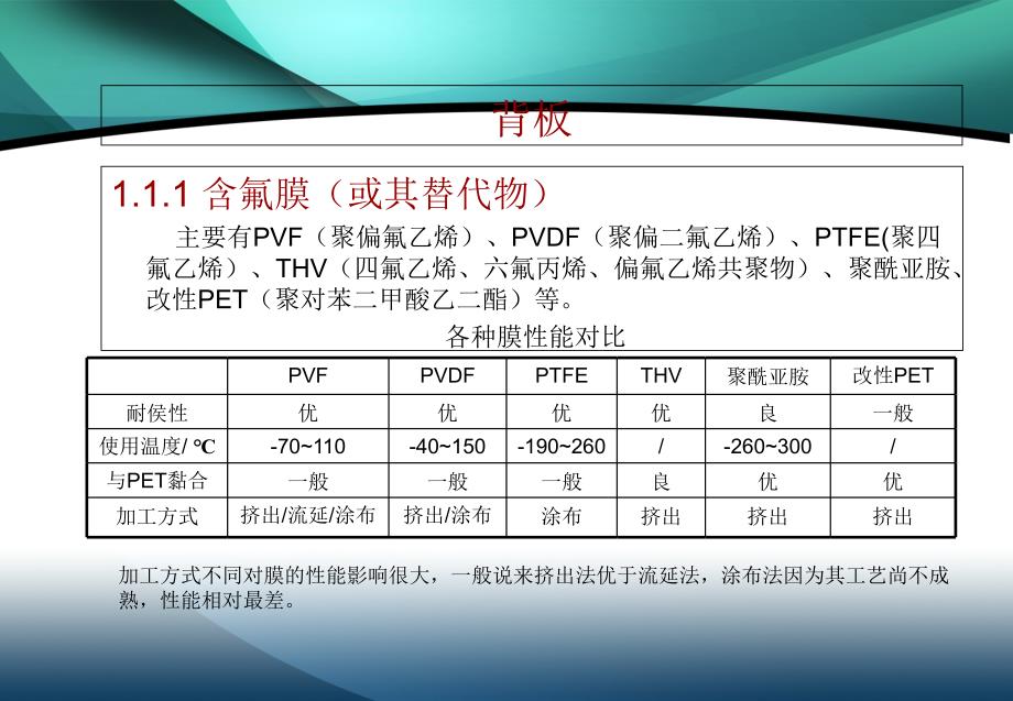 组件原材料成本分析课件_第4页