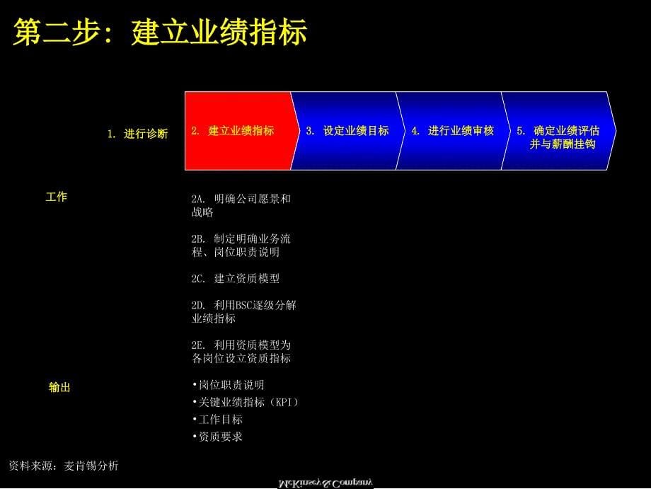 着名九大手册之五_第5页