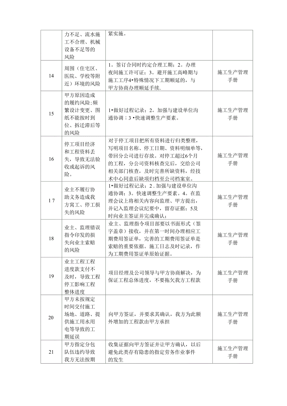 项目管理风险识别及控制措施表_第3页