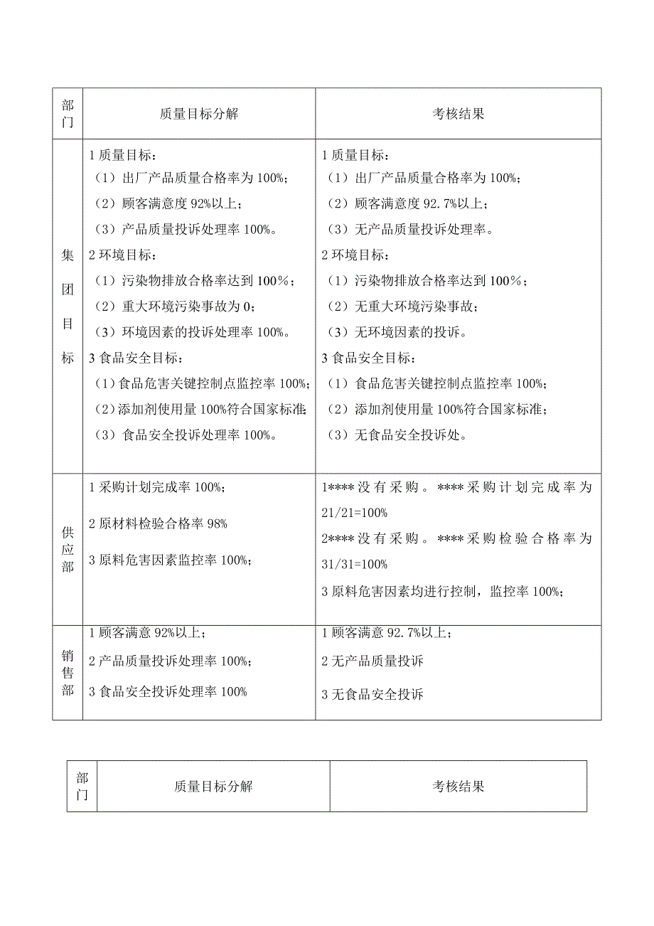 质量目标分解考核表_第3页