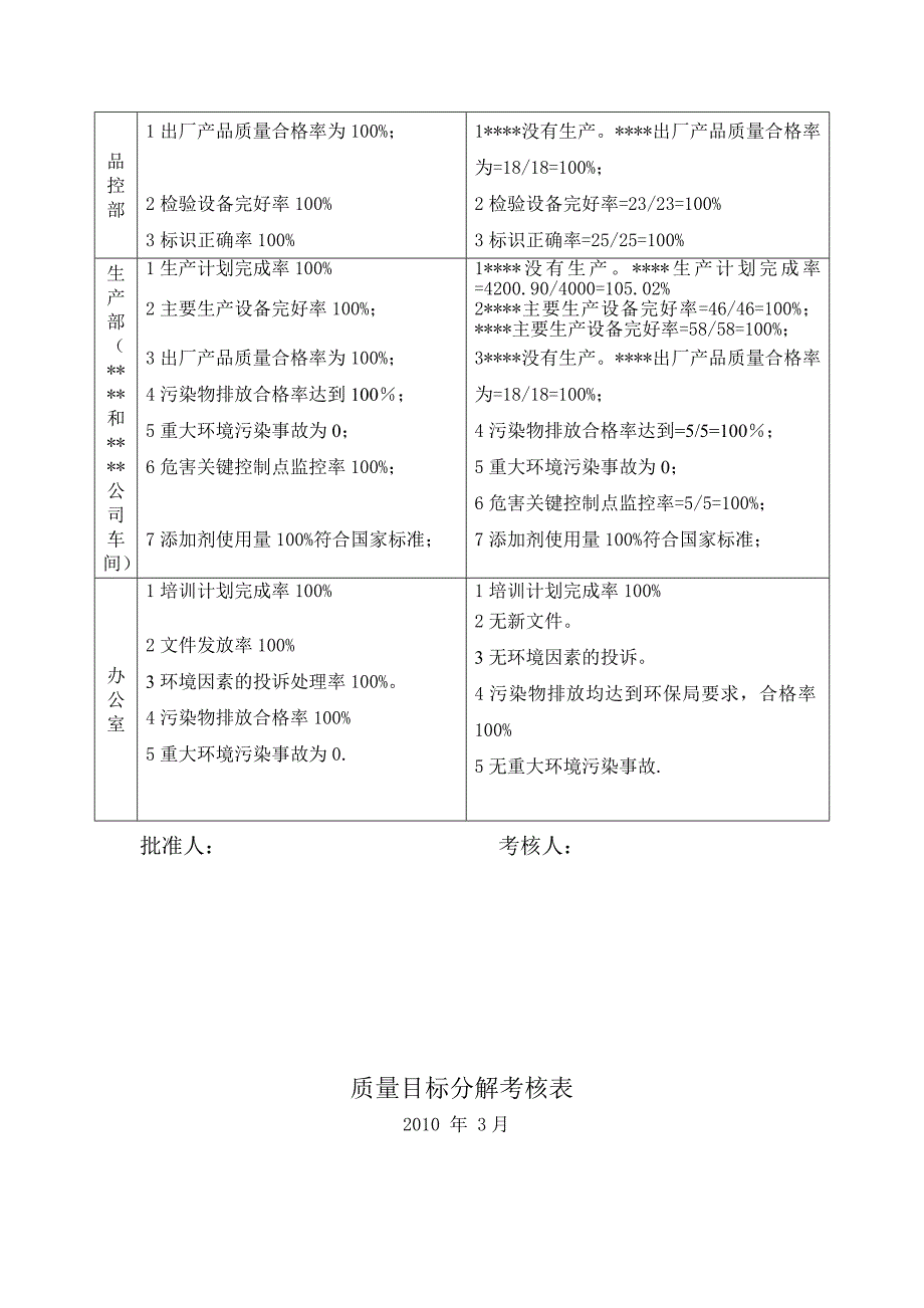 质量目标分解考核表_第4页