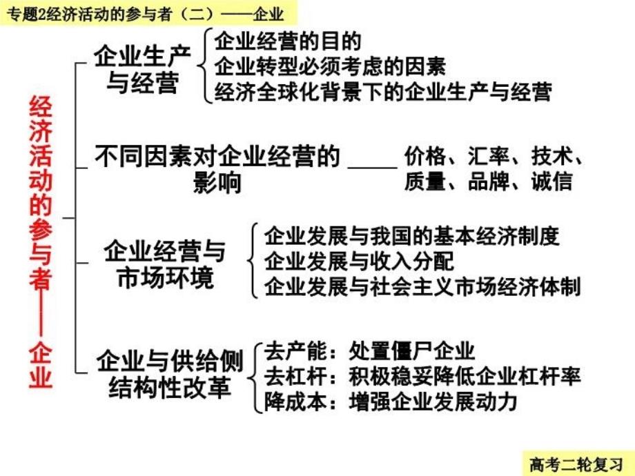 专题二经济活动的参与者企业知识分享_第4页