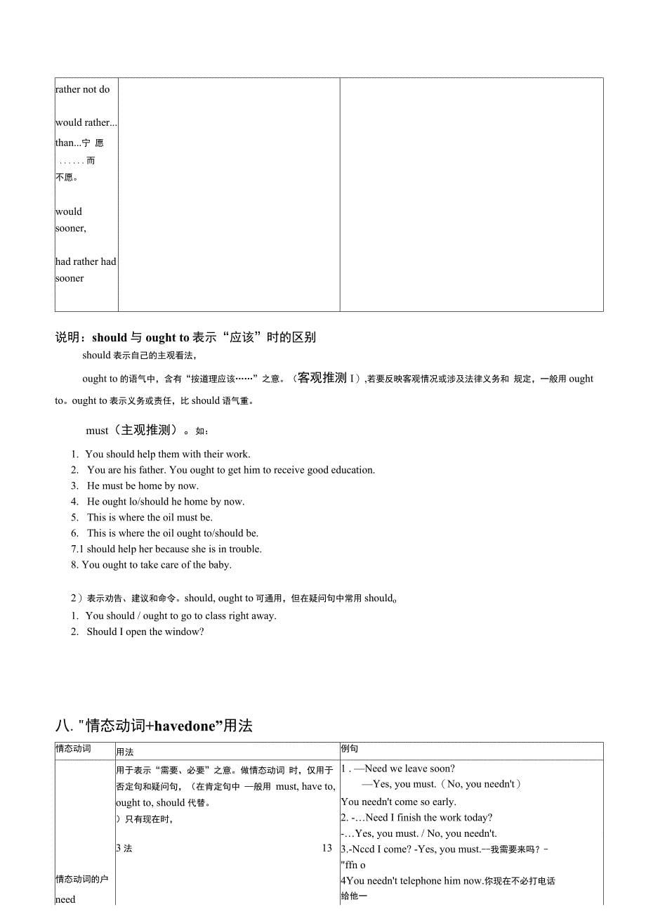 英语情态动词的用法.docx_第5页