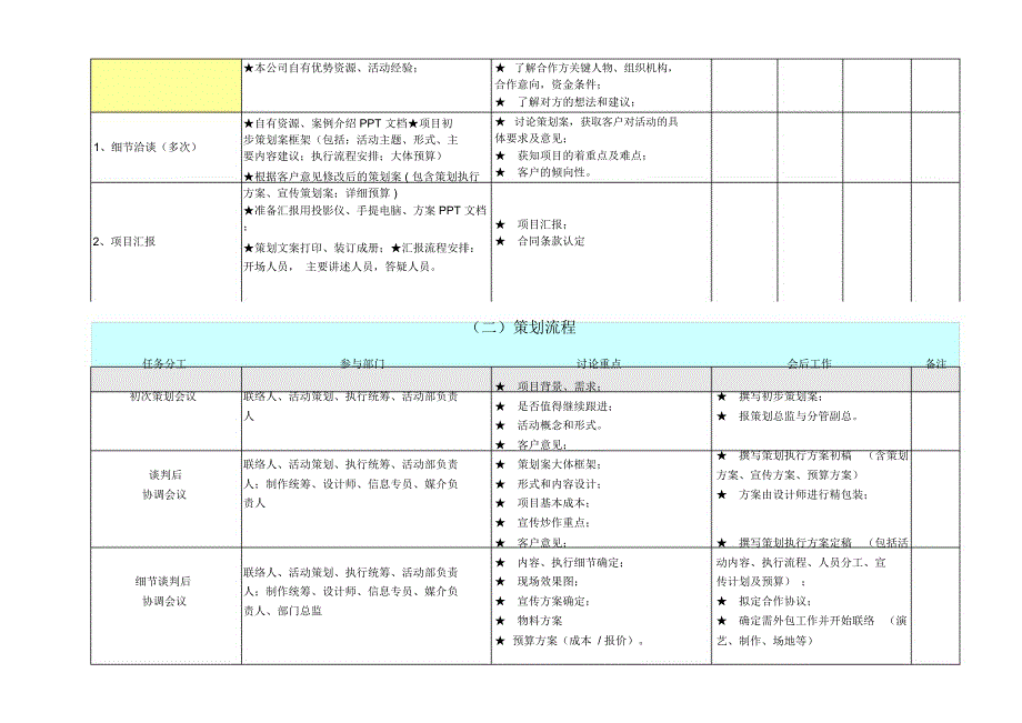 公司全套详细活动策划执行流程_第3页