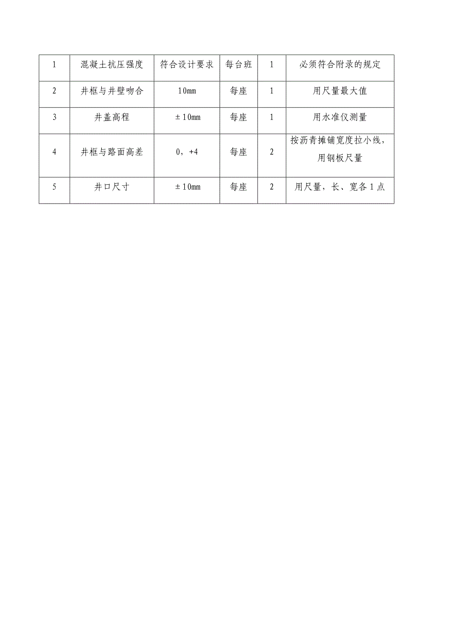 检查井施工[共3页]_第4页