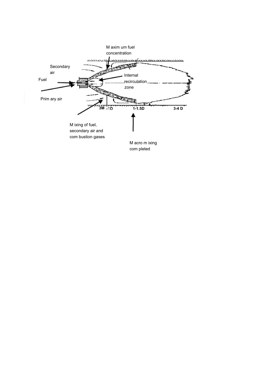 04多通道燃烧器_第2页