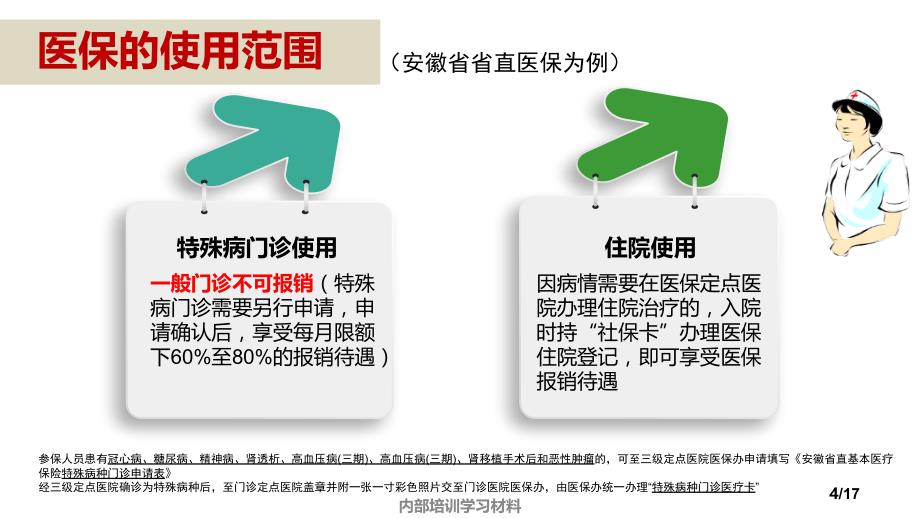 社保与商保区别_第4页