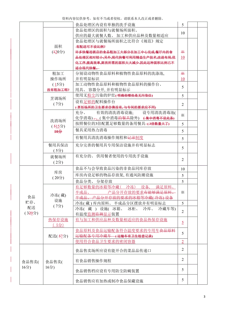 快餐类食品卫生分级量化监督制度模板.doc_第3页