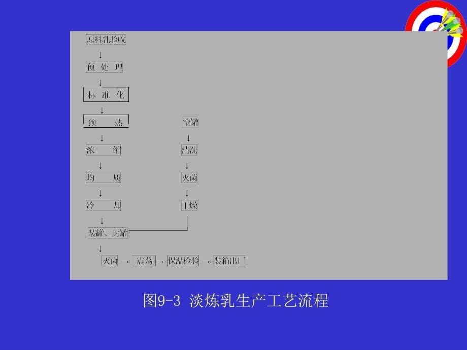 淡炼乳是将牛乳浓缩至原体积的40_第5页